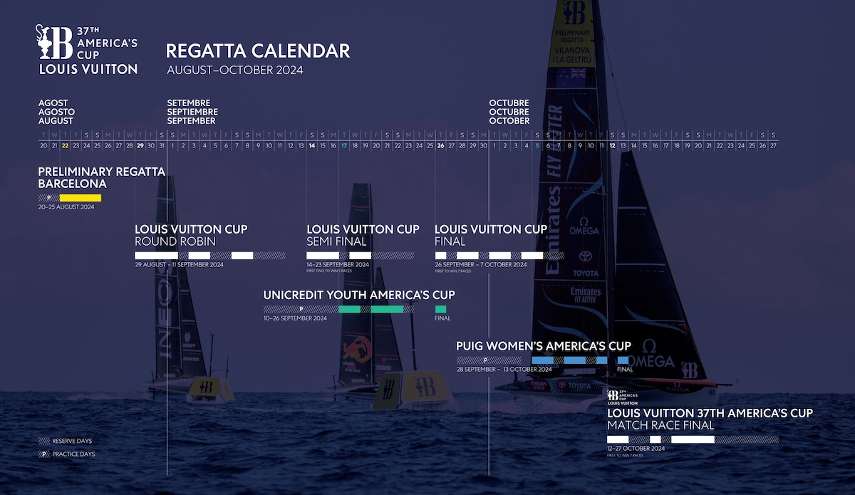 Six Months Until Racing Begins Louis Vuitton Th Americas Cup