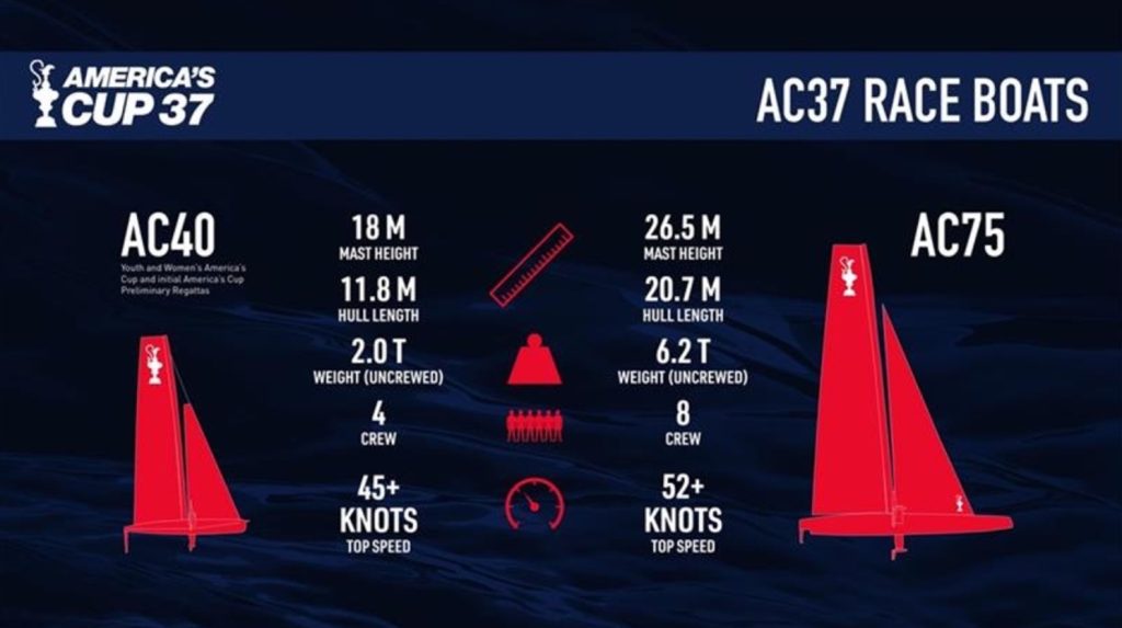 Americas Cup 2024 Barcelona Schedule Tim Clotilda